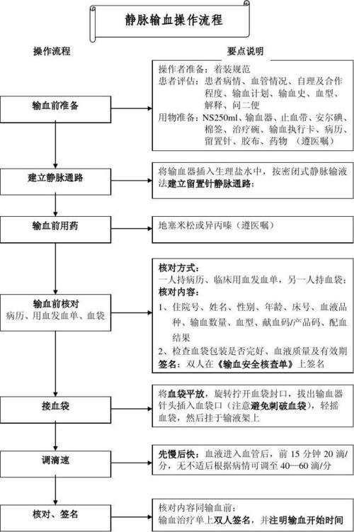 输血流程简易