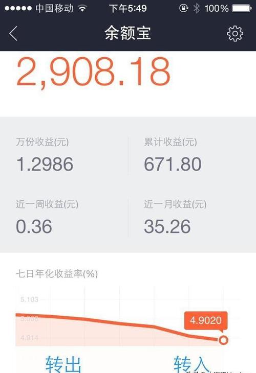 支付宝提供了四种理财方式定期,基金,余额宝和黄金,为什么多数人只