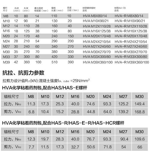 德国喜利得化学锚栓hva m8 m12 m16 m20 m24 hvu2化锚膨胀螺栓