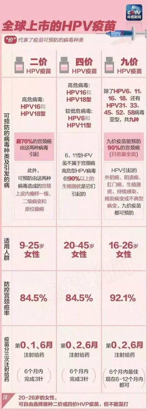 新版九价hpv疫苗上市!新增追溯码,接种更安心!