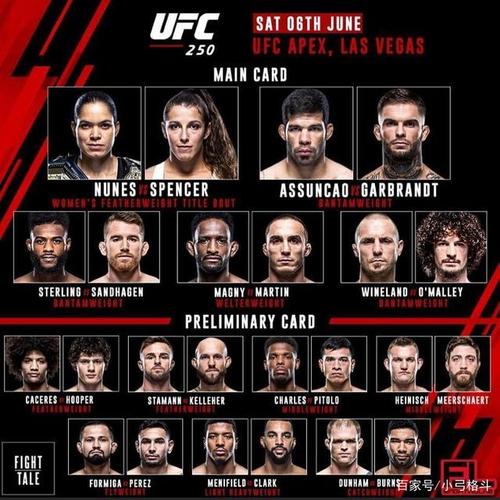 ufc250期!今日之后,大战来袭!
