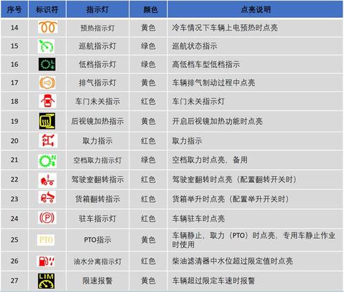 国六车辆组合仪表指示灯介绍