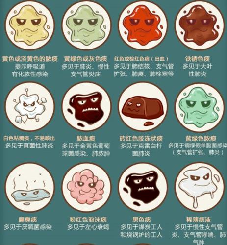 痰的颜色可不是千篇一律,如同不同人的个性一样,痰液也有很多不同的