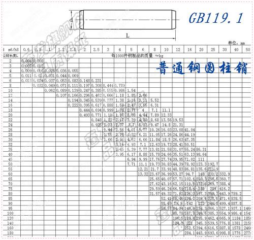 120 20 ￠ 50 20 ￠ 定位销 销子 销钉 钢圆柱销 a3 普通 gb119 批发