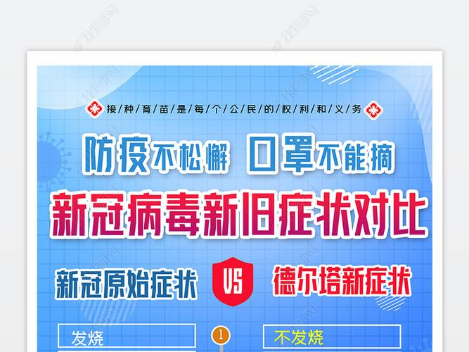 原创新冠病毒德尔塔变异毒株新旧症状对比宣传海报图版权可商用