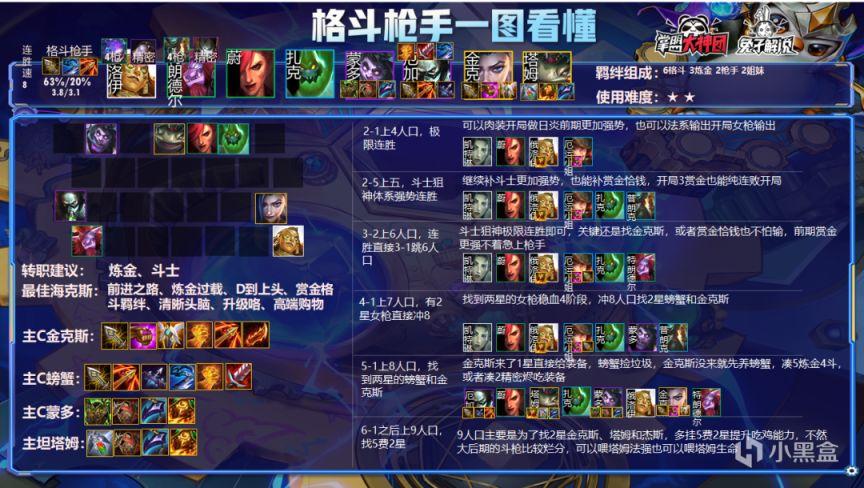 云顶之弈s6格斗枪手阵容玩法详解[多图]