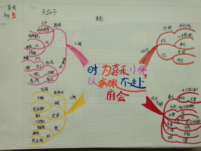 呵呵手绘宋词三百首(百首)思维导图
