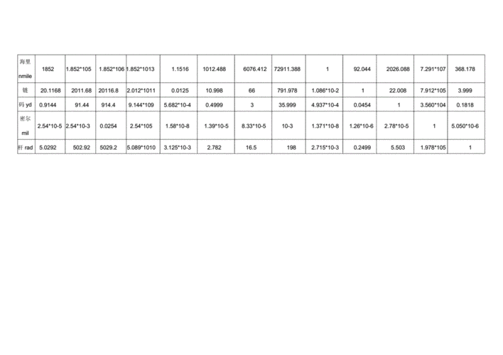 长度单位换算表.docx 2页