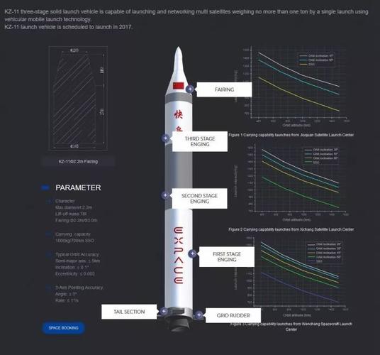 【科技前沿】快舟-11固体运载火箭将于今年上半年首飞