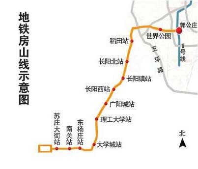 北京地铁房山线:新城动脉