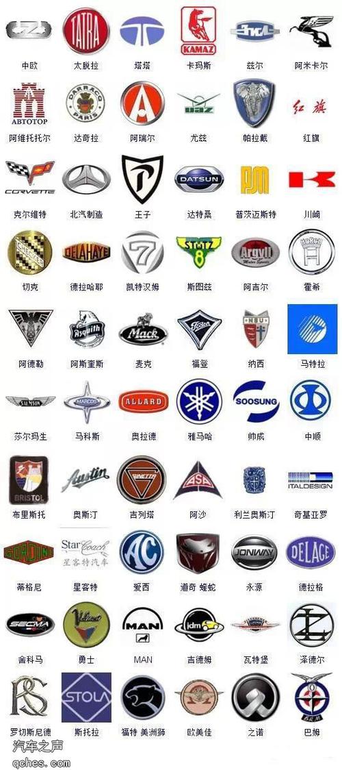 史上最全的车标大全(364高清珍藏版)