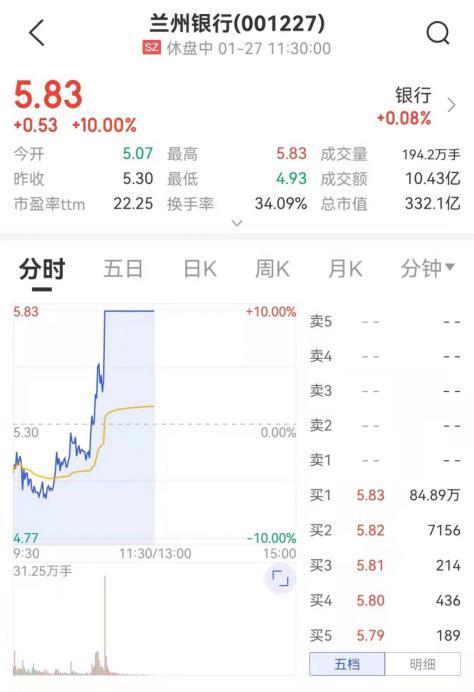 突遭空袭两连板牛股一字跌停近4000只股票下跌券商研判春季行情