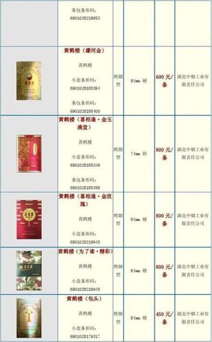 黄鹤楼香烟价格表图大全2021黄鹤楼香烟价格表图大全1916细支