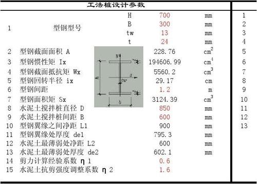 smw工法桩型钢,水泥土桩验算
