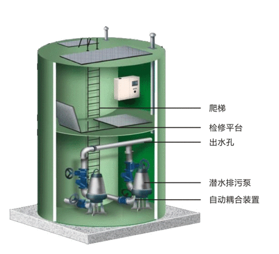 一体化污水泵站工业废水玻璃钢筒体一体化污水提升泵站 地埋泵站