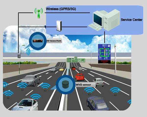 所有行业 安全防护 道路安全设施 交通标志 loading.