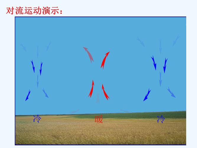 对流运动ppt