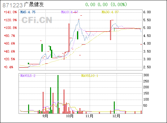 广晟健发(871223)_股票行情,行情首页_中财网