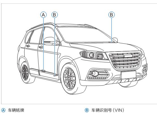 哈弗h6运动版红标车辆识别号在哪儿