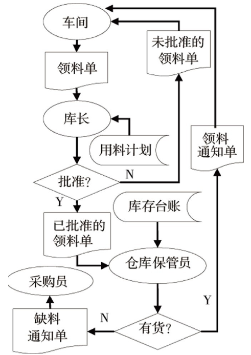 学术堂 计算机论文 计算机应用技术论文      根据上述业务流程分别用