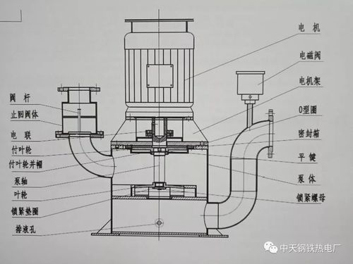 wfb型无密封自控自吸泵简介