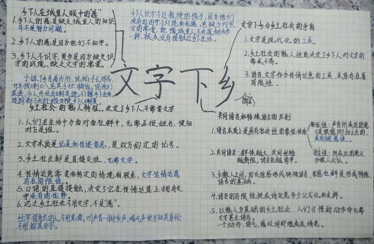 《文字下乡》——齐齐哈尔市实验中学高一三班《乡土中国》思维导图
