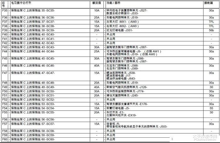14款速腾安装行车记录及保险盒取电经验(付保险盒 保险说明)