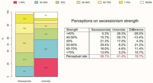 secessionists vs.