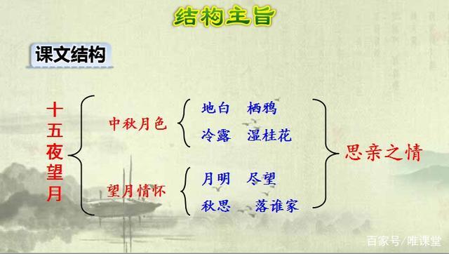 部编版六年级下册语文课文《十五夜望月》学习内容全解