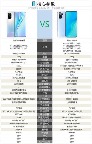 荣耀v40轻奢版与红米k40pro之间,选择哪款买更合适?