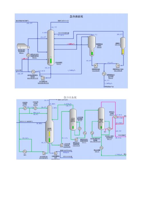 网站首页 海量文档 行业资料 石油/天然气工业 乙烯装置流程图实际.