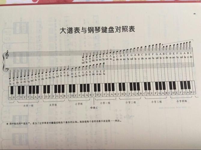 钢琴 的八度是什么 怎么弹 低八度与高八度有什么不同