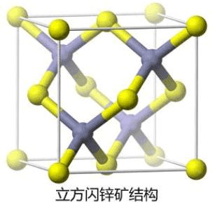纤锌矿结构有中心对称性,但没有轴对称性.晶体