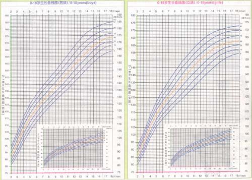 它的特征是宝宝正常发育,活力很好,只是奶量暂时减少,通常一个月左右
