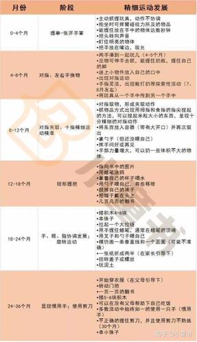 孩子发育的正常标准是什么?