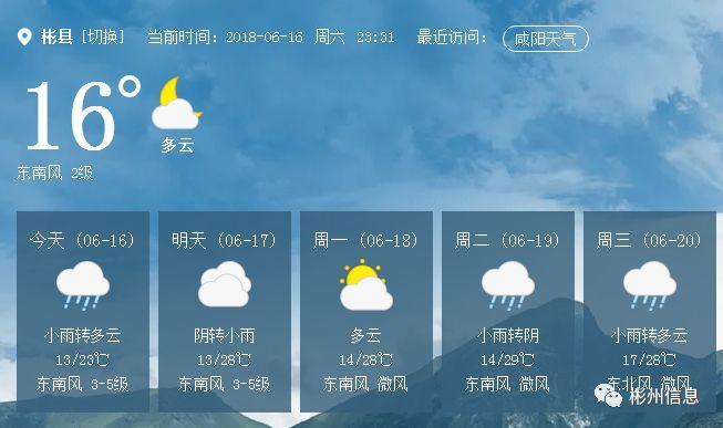 或雷阵雨,部分镇(办)有中到大雨6月15日:多云转阴天预计"端午节"期间