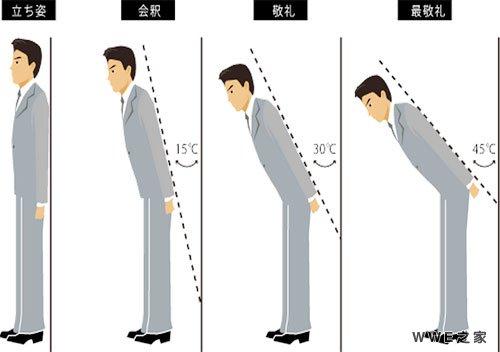 鞠躬礼仪的基本常识