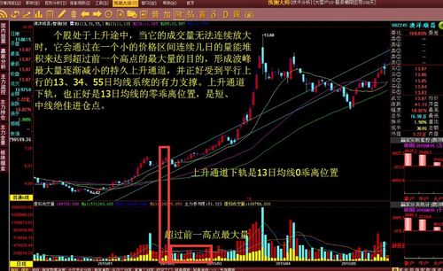 牛吧云播:一阳穿三线图文讲解