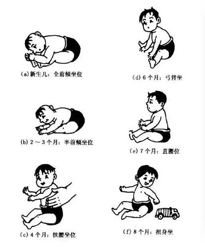 儿童坐姿发育的特点