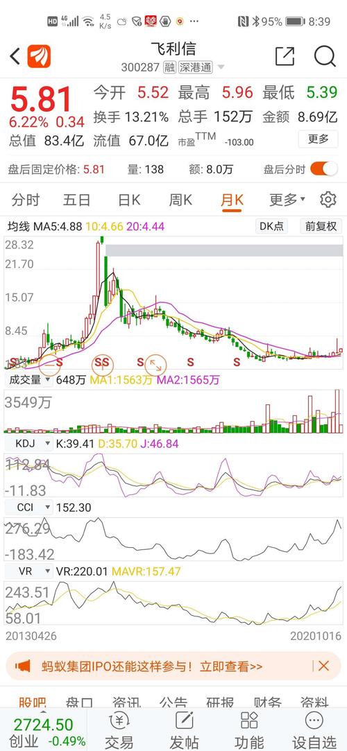 坚定技术第一,_飞利信(300287)股吧_东方财富网股吧