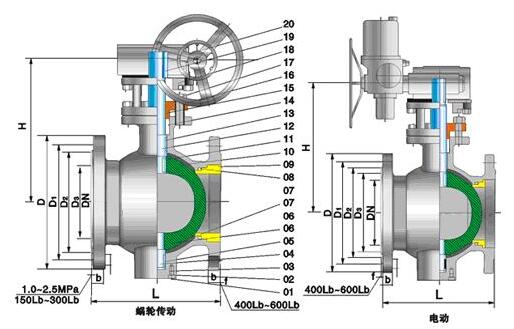 pq940f/h电动侧装式偏心半球阀