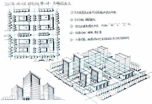 (规划小型场景平面图的表现步骤,对应鸟瞰图的表现步骤)