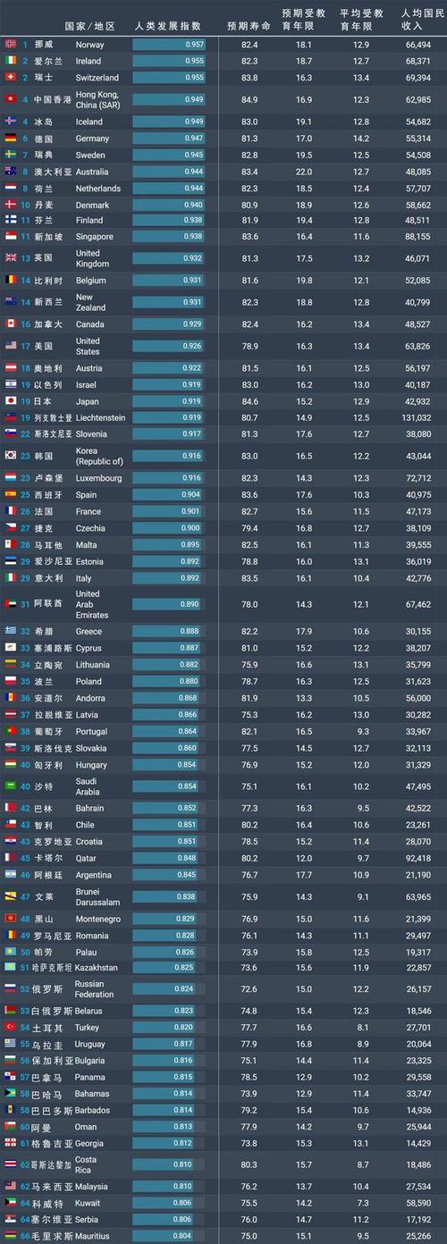 被认定为发达国家后一些韩国人却自豪不起来