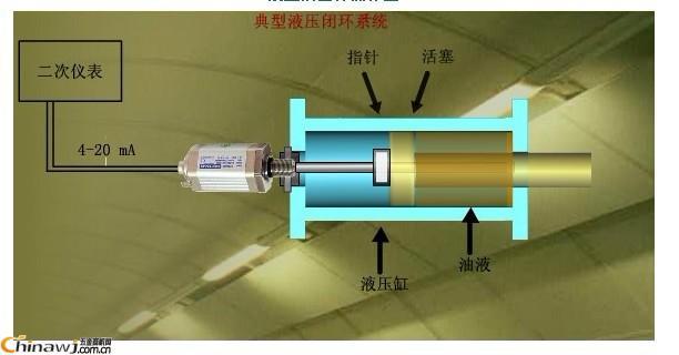 盾构机油缸位移传感器 磁致伸缩位移传感器 位移传感器