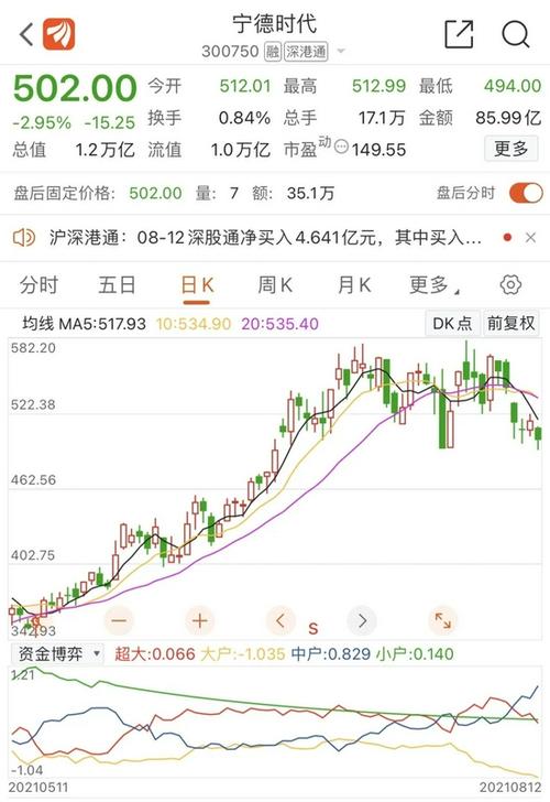 当时参与价格为161元/股,如果这些股票还没有卖出,高瓴资本目前浮盈