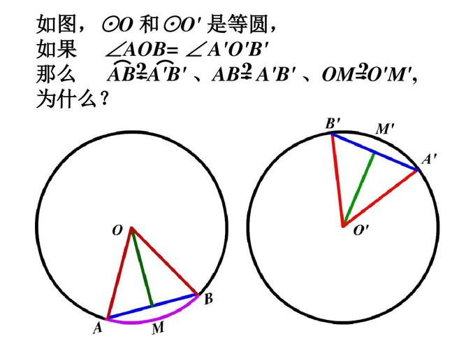 1 圆的对称性之等对等定理ppt