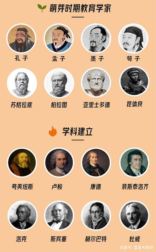 2020教资考试在即,教育学心理学人物,思鸿教育都总结好啦!