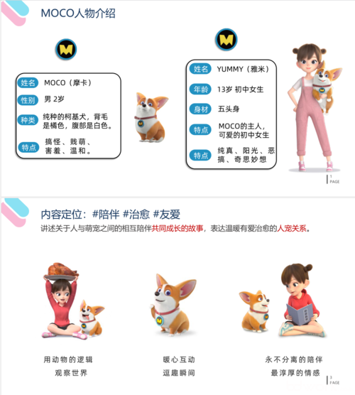 【moco飞狗】提供全网3000w 粉丝动漫ip飞狗moco形象授权合作,寻求全