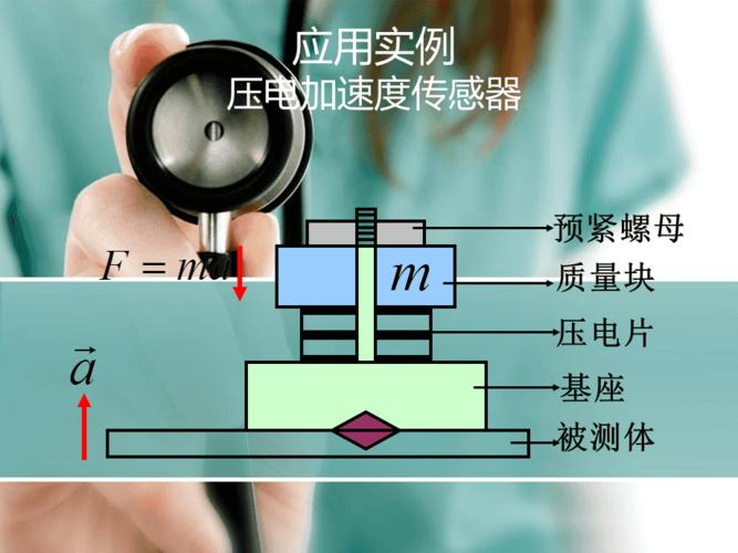 压电式传感器应用.ppt