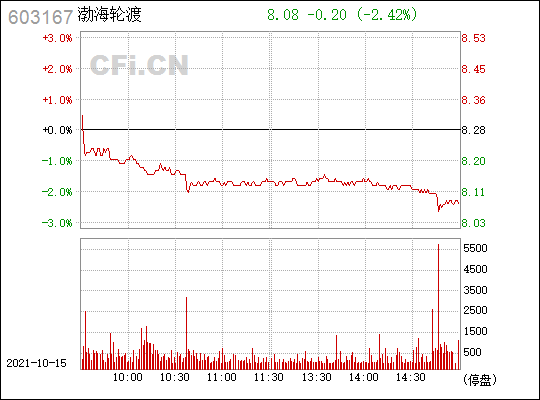 渤海轮渡(603167)_股票行情,行情首页_中财网